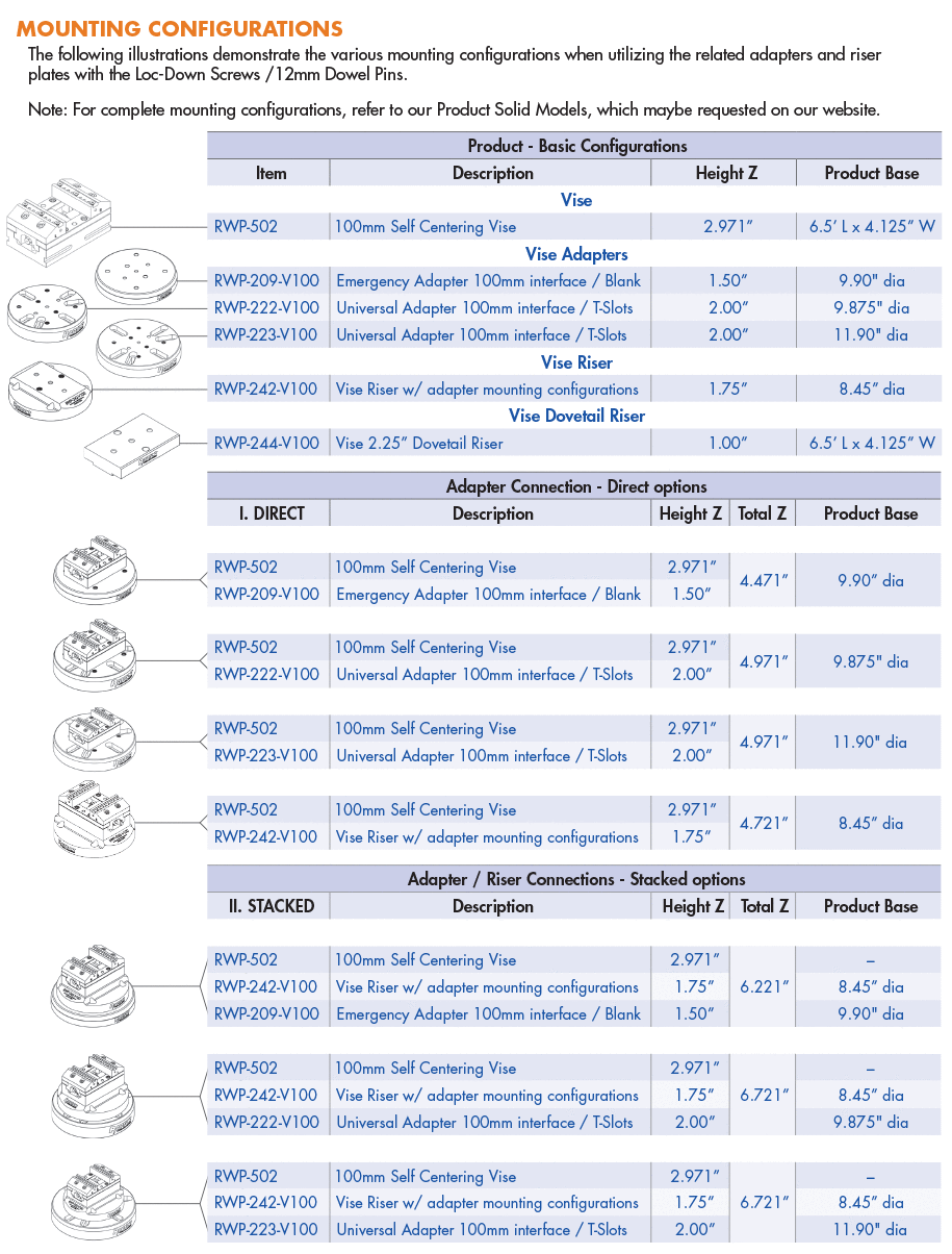 RWP-502 Vise Adapter Mounting Configurations