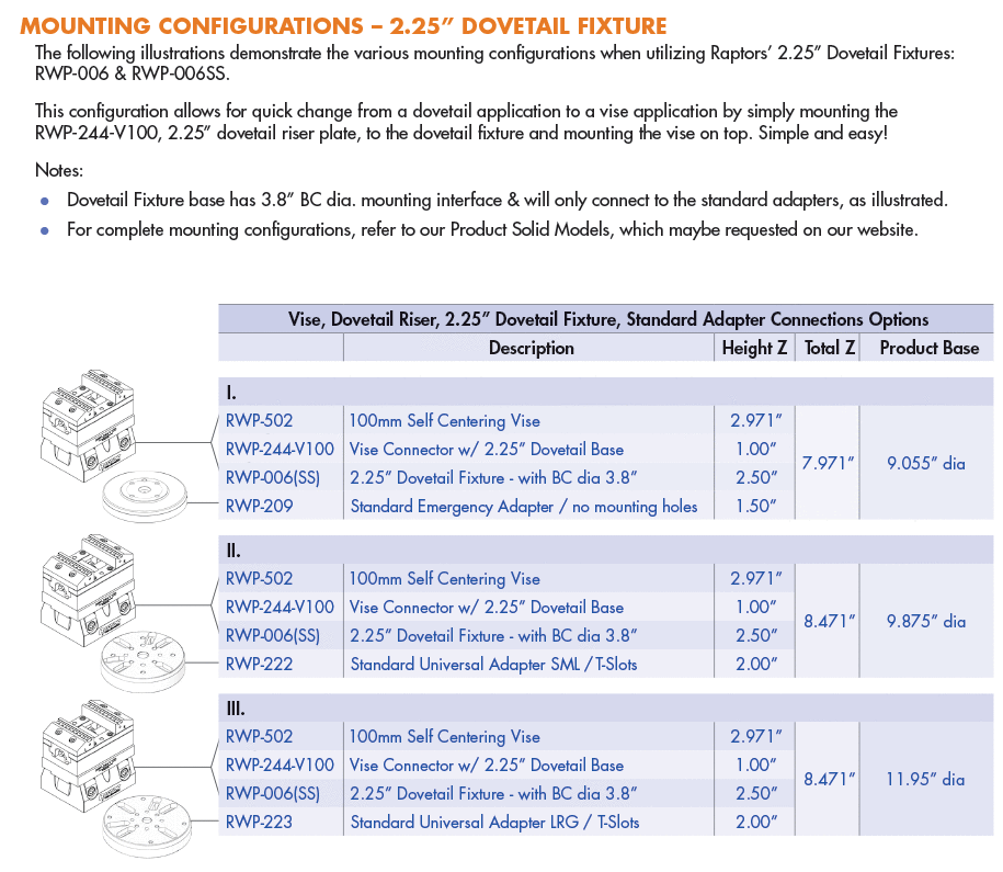 RWP-502 Vise Fixture Mounting Configurations